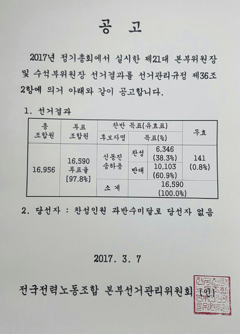 resize_전력노조 제21대 본부위원장 및 수석부위원장 선거결과.jpg