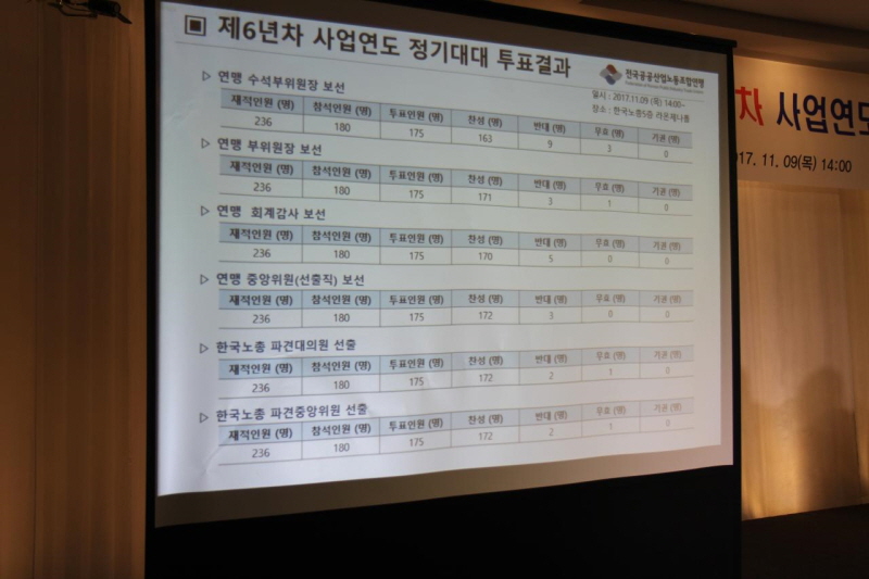 resize_제6년차 사업연도 정기대의원대회7.jpg