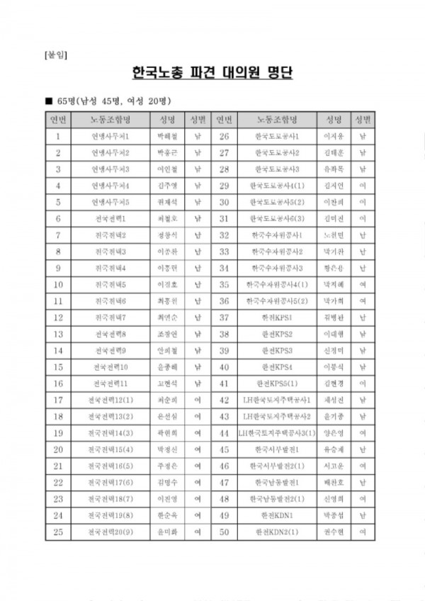 (20-01-30) 2020년도 한국노총 정기대의원대회 일정 알림(시행)_페이지_2.jpg