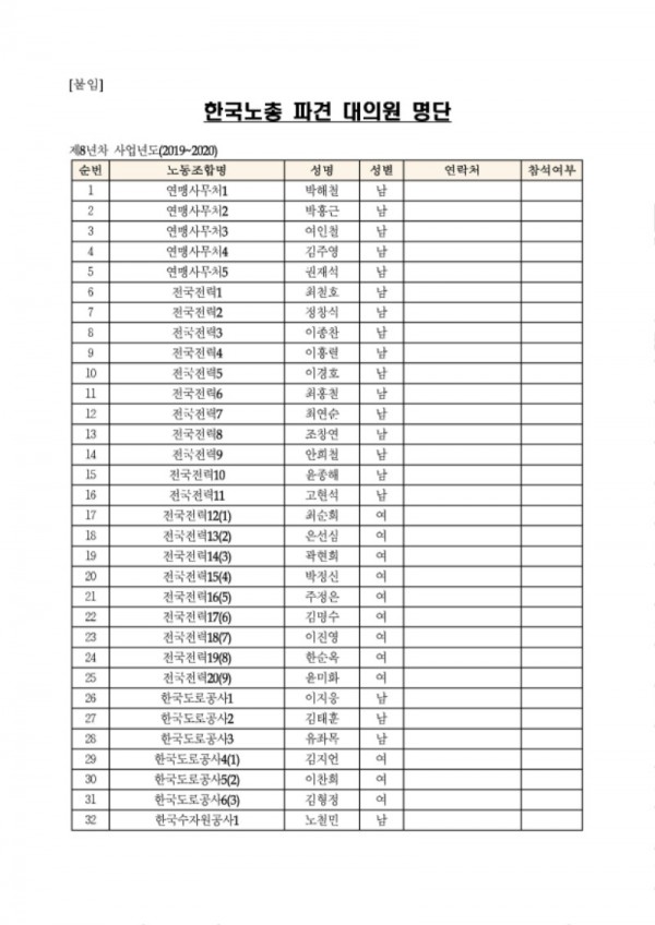 (20-02-11) 2020년도 한국노총 정기대의원대회 참석명단 요청(시행)_페이지_2.jpg