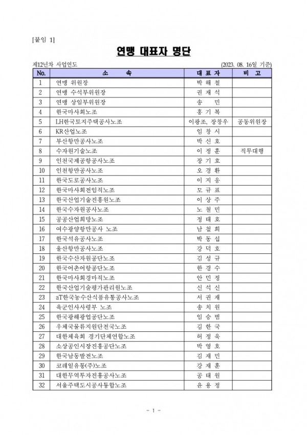 (23-08-28) 연맹 제12-3차 대표자회의 개최 알림(시행)_3.jpg
