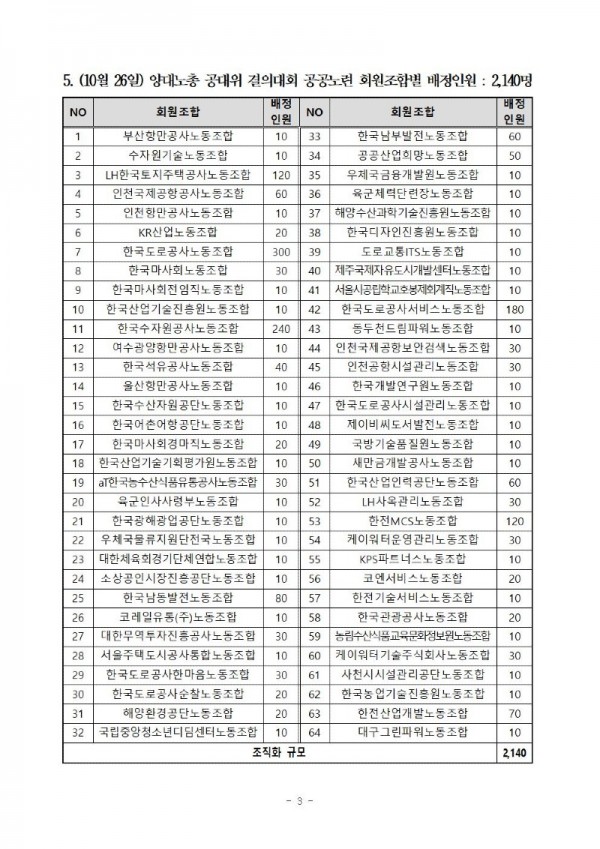 (24-09-24) 양대노총 공대위 결의대회 및 2024 한국노총 전국노동자대회 참석 알림(시행)003.jpg