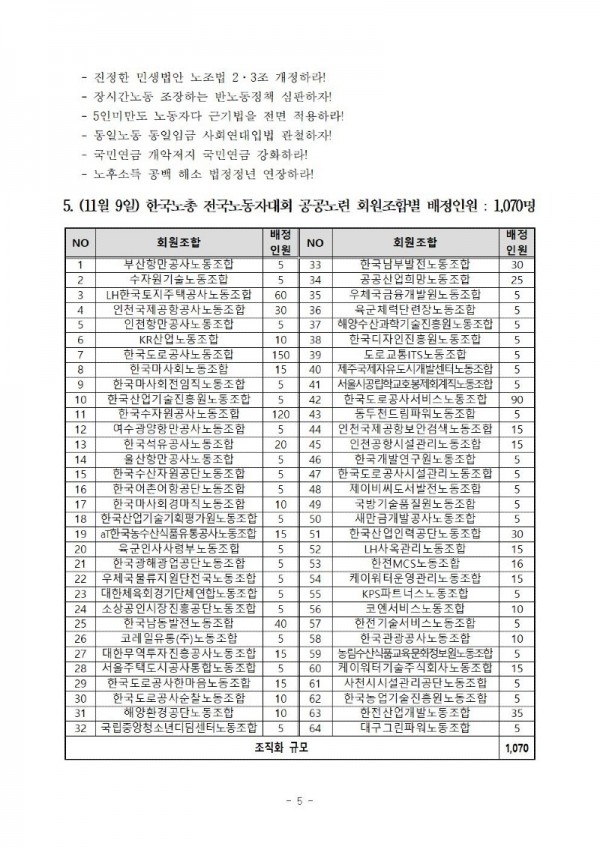 (24-09-24) 양대노총 공대위 결의대회 및 2024 한국노총 전국노동자대회 참석 알림(시행)005.jpg