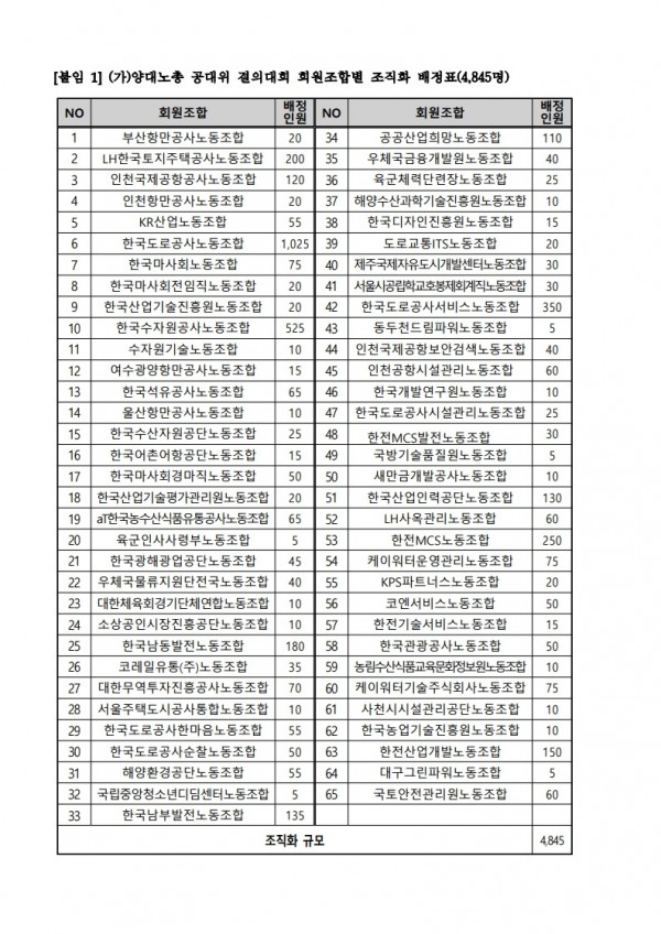 (25.05.27) 6월 21일 양대노총 공대위 결의대회 참석 알림(시행)_2.jpg