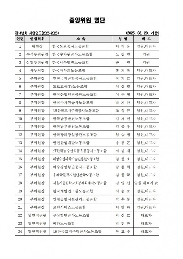 (25.08.21) 공공노련 제30차 중앙위원회 개최 알림(시행)_2.jpg