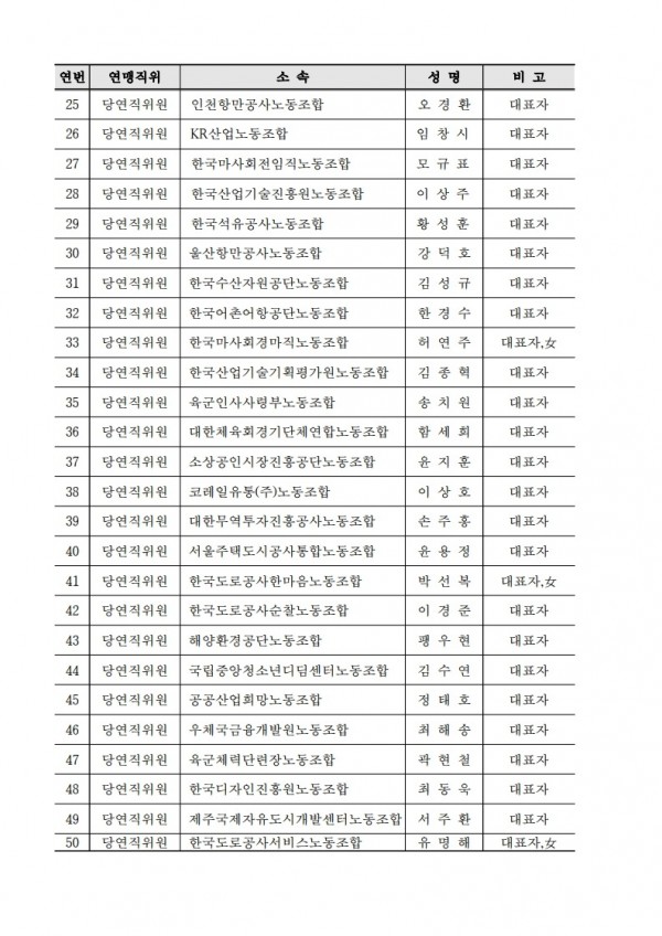(25.08.21) 공공노련 제30차 중앙위원회 개최 알림(시행)_3.jpg