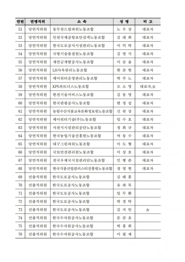 (25.08.21) 공공노련 제30차 중앙위원회 개최 알림(시행)_4.jpg