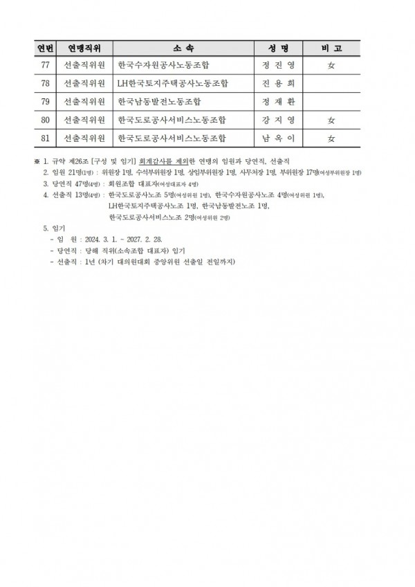 (25.08.21) 공공노련 제30차 중앙위원회 개최 알림(시행)_5.jpg