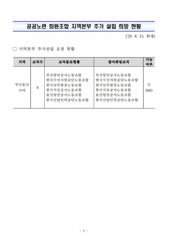(25.08.21) 공공노련 제30차 중앙위원회 개최 알림(시행)_7.jpg