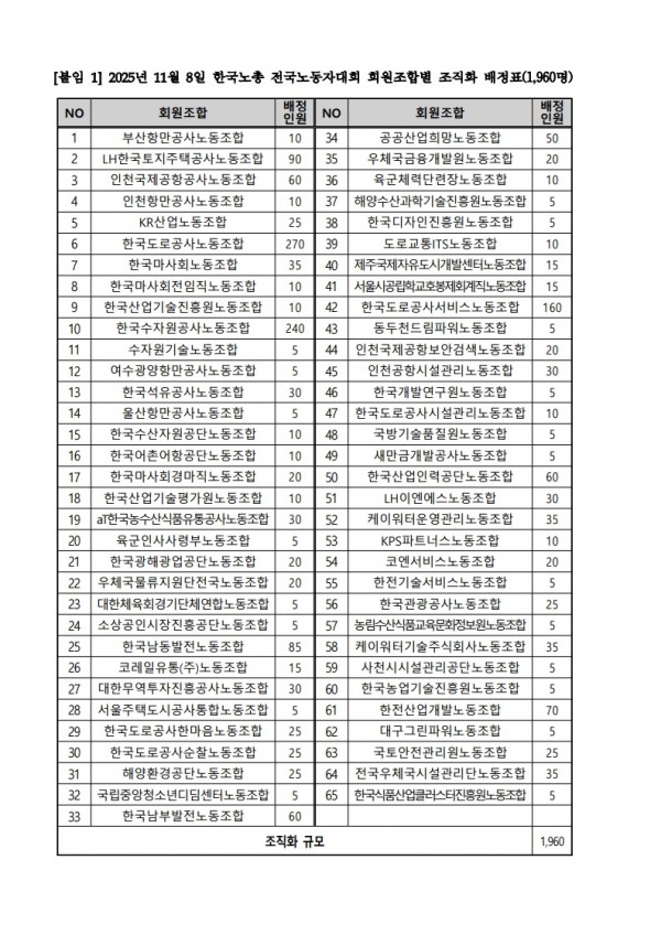 (25.10.20) 완전 새로운 다시 쓰는 노동 한국노총  2025 전국노동자대회 참석 알림(시행)_3.jpg