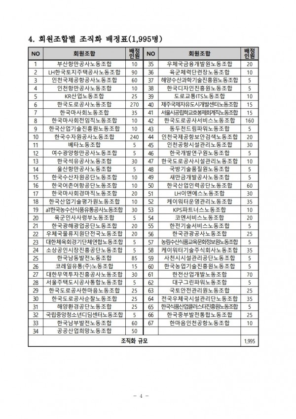 (25.10.30) 2025 한국노총 전국노동자대회 참석 세부사항 알림(시행)_5.jpg