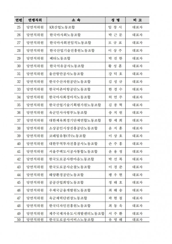 (26.02.05) 제14-9차 중앙집행위원회 및 제32차 중앙위원회 개최 알림(시행)_합치기_5.jpg