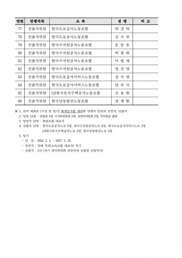 (26.02.05) 제14-9차 중앙집행위원회 및 제32차 중앙위원회 개최 알림(시행)_합치기_7.jpg