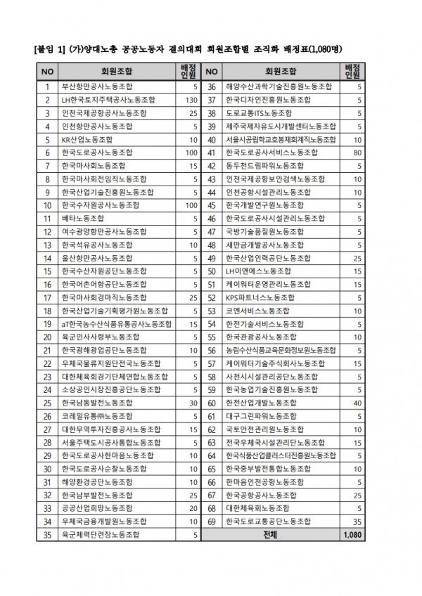 (26.02.23) 3월 17일 (가)양대노총 공공노동자 결의대회 참석 알림(시행)_2.jpg