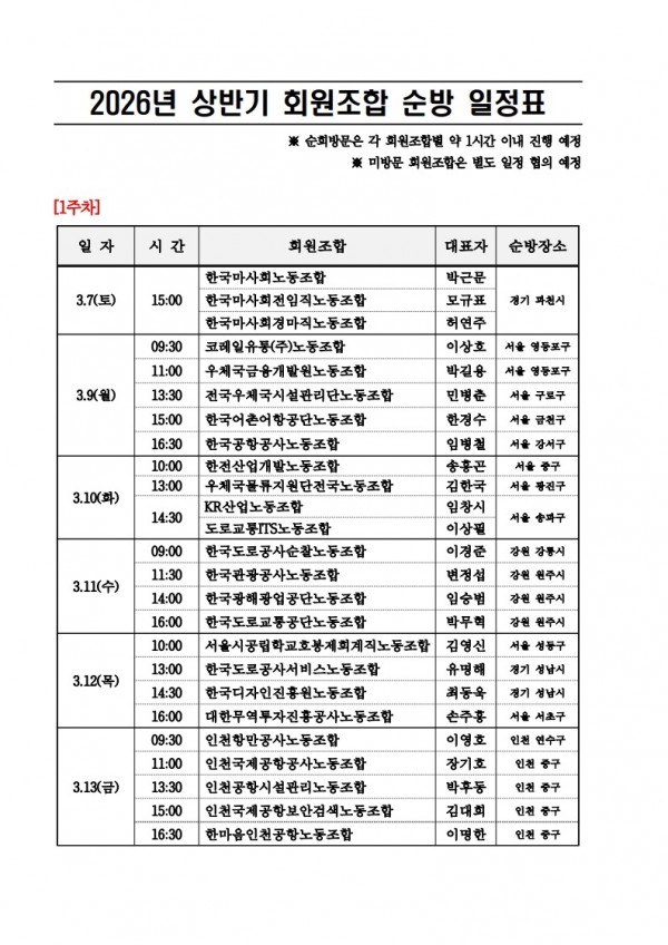 (26.02.27) 공공노련 상반기 회원조합 순회방문 알림(시행)_2.jpg